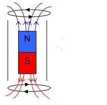 A common physics demonstration is to drop a small magnet down a long, vertical aluminum-example-2