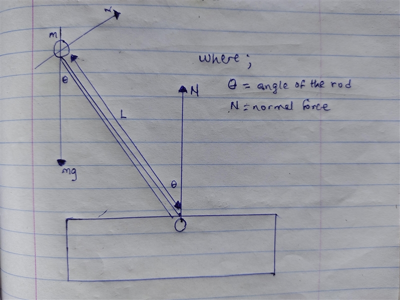 A person's center of mass is very near the hips, at the top of the legs. Model a person-example-1