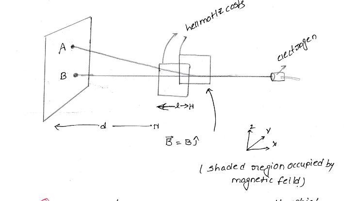 You are working with a team to design a better electron microscope. To precisely control-example-1