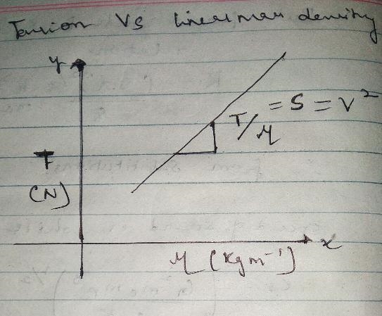 You are given a long length of string and an oscillator that can shake one end of-example-1