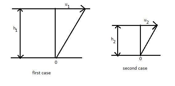 A system has the same velocity profile but a depth of 10 feet. The average velocity-example-1