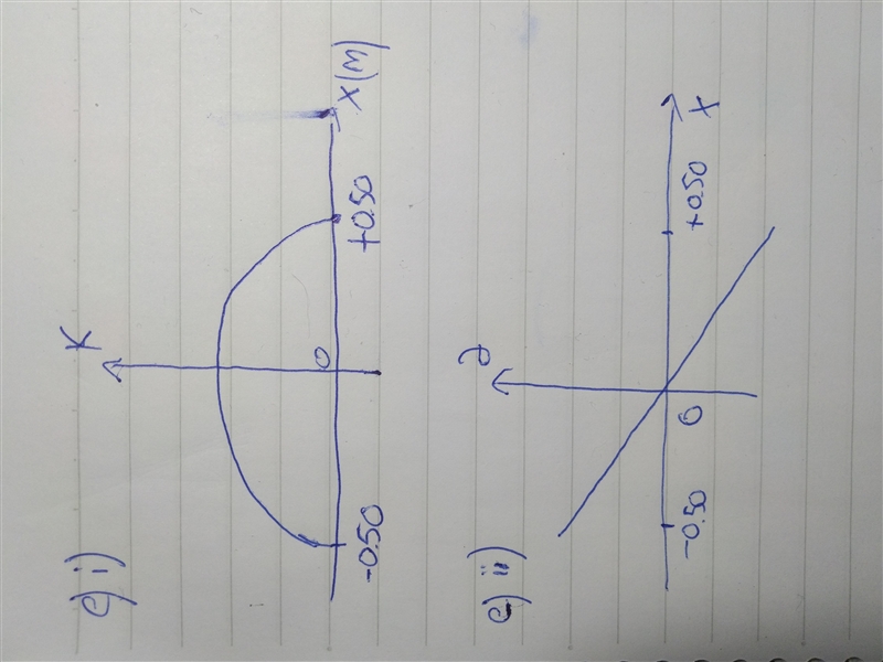 A 20 kg box on a horizontal frictionless surface is moving to the right at a speed-example-1