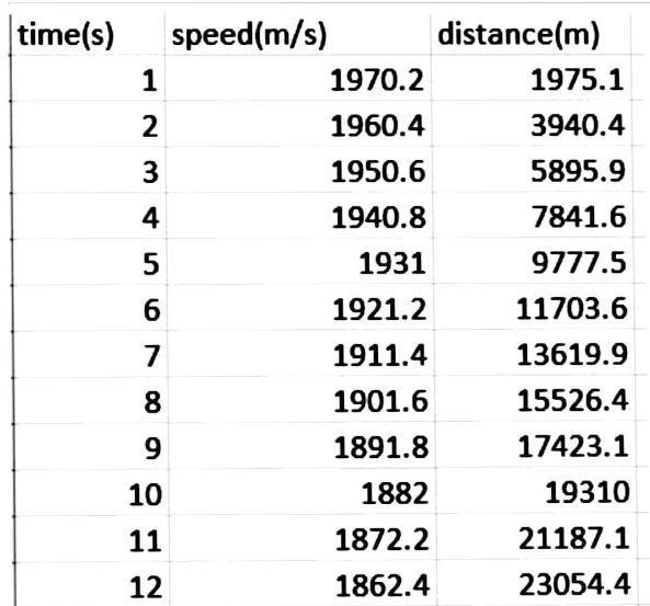 A "home-made" solid propellant rocket has an initial mass of 9 kg; 6.8 kg-example-1