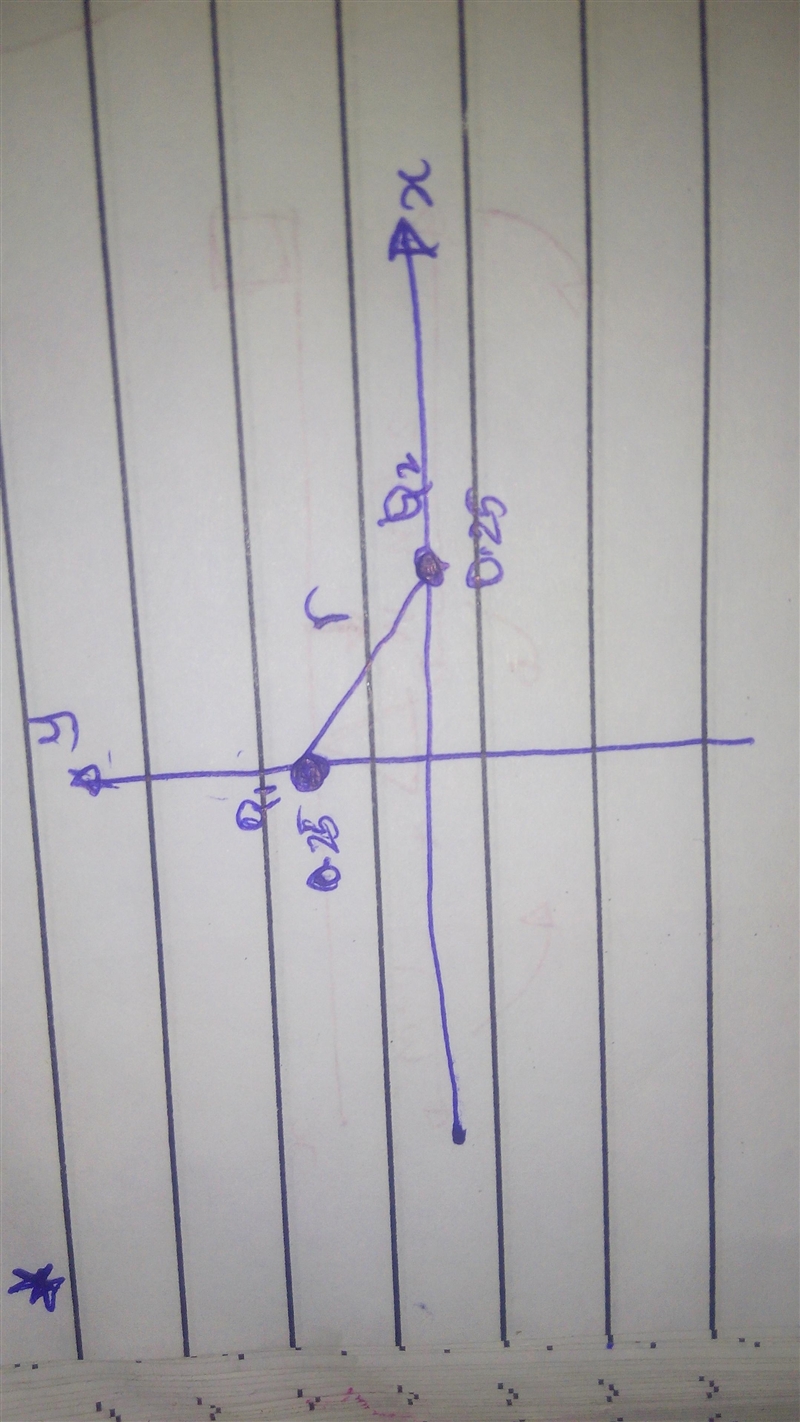 A 15 C point charge is located on the yaxis at (0, 0.25). A second charge of 10 C-example-1