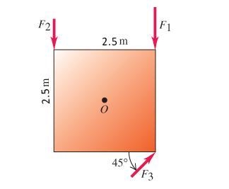 A square metal plate 2.5m on each side is pivoted about an axis though point O at-example-1