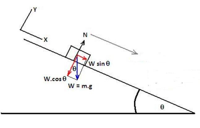 What is the magnitude of the Box's Acceleration?​-example-1