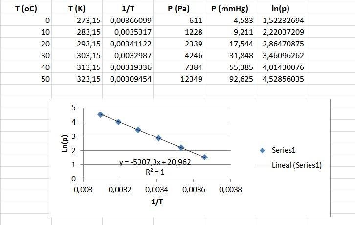 Deduce a value for the latent heat of evaporation Lv of water. State clearly any simplifying-example-1