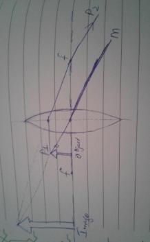 Consider the case in which the object is between the lens and the focal point. Trace-example-1