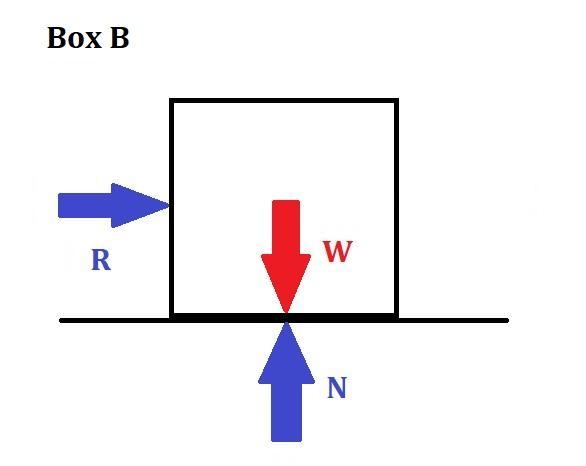 A 3.0-kg and a 5.0-kg box rest side-by-side on a smooth, level floor. A horizontal-example-2