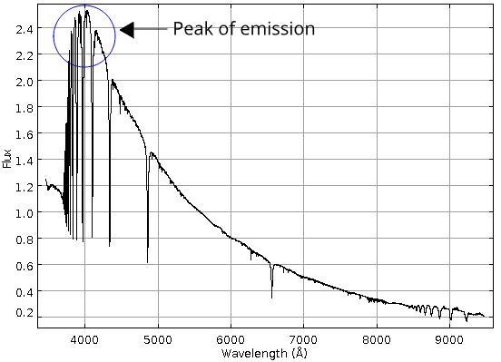 State three properties of any visible object in the universe that one can determine-example-1