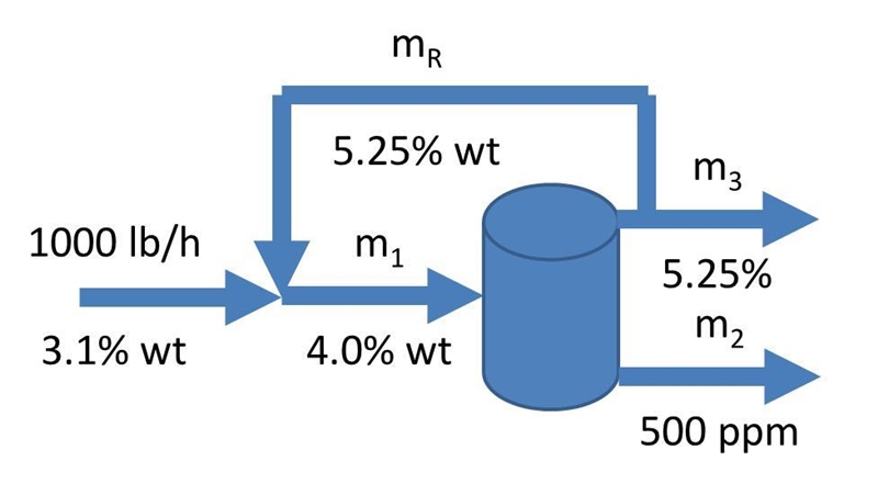 Activity_Mass_Balance_Recycle Sea water must be desalinated by reverse osmosis. For-example-1