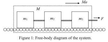 Three crates with various contents are pulled by a force Fpull=3615 N across a horizontal-example-1