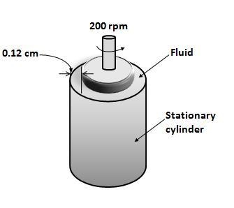 2. The viscosity of a fluid is to be measured by an viscometer constructed of two-example-2