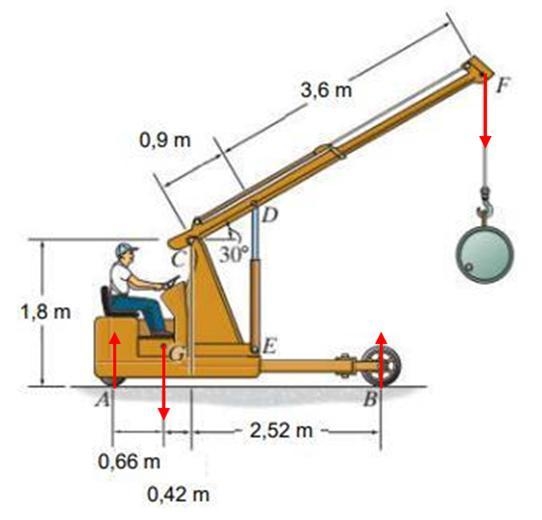 The figure shows a crane whose weight is 12.5 kN and center of gravity in G. (a) If-example-1