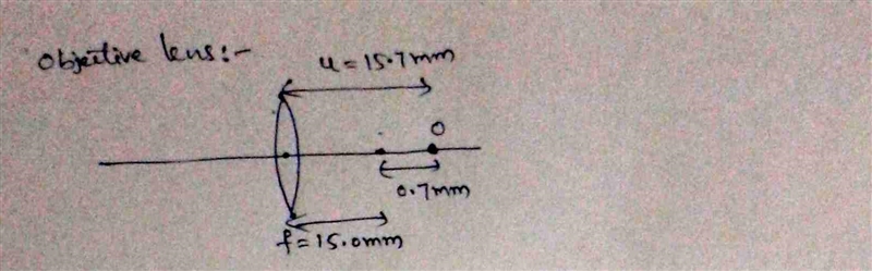 A microscope has an objective lens with a focal length of 14.0mm . A small object-example-2