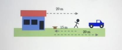 As shown in the figure below, Justin walks from the house to his truck on a windy-example-1