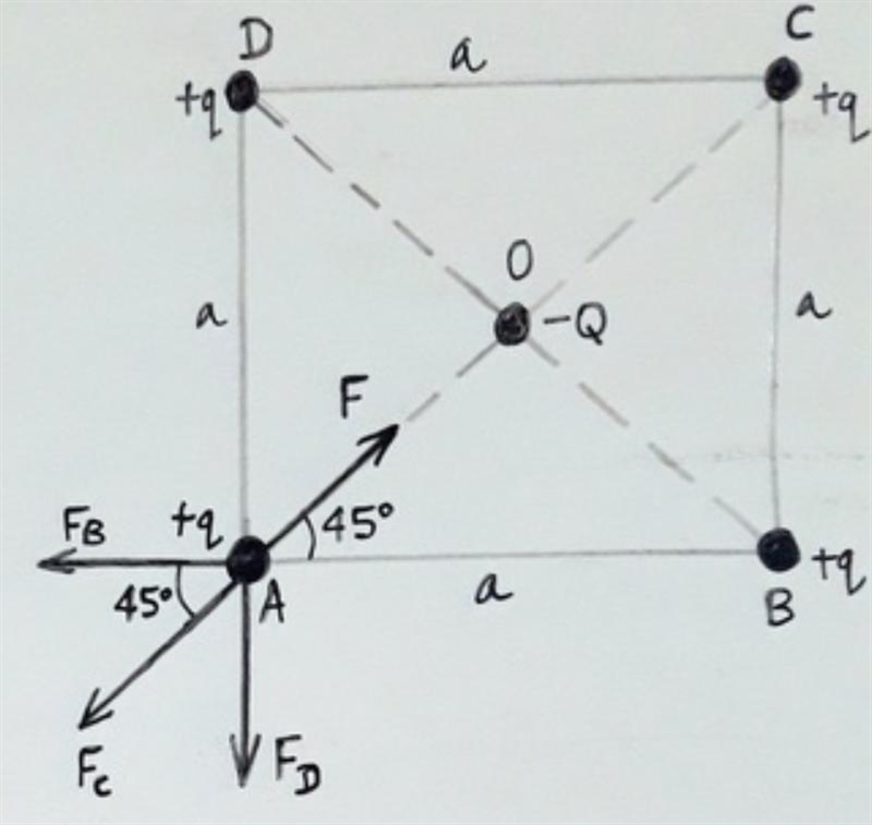 Four identical charges, Q, occupy the corners of a square with sides of length a. A-example-1