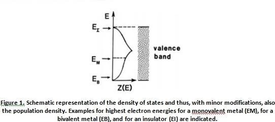 Consider the conductivity equation obtained from the classical electron theory. According-example-1