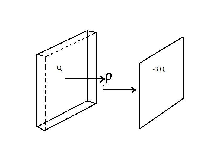 Two uniformly charged conducting plates are parallel to each other. They each have-example-1