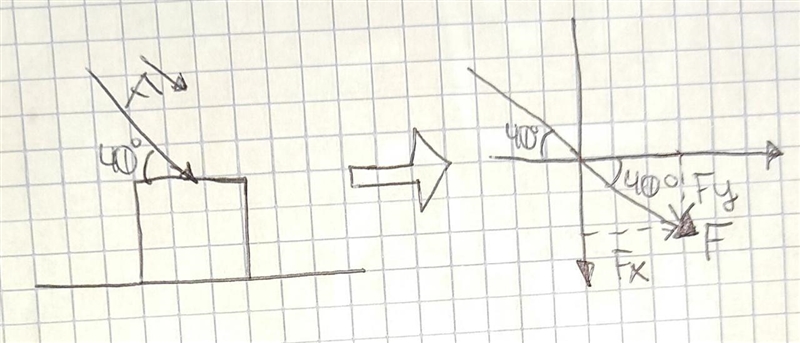 A boy pushes a box with a force of 150 N at an angle of 40 with a flat floor. What-example-1