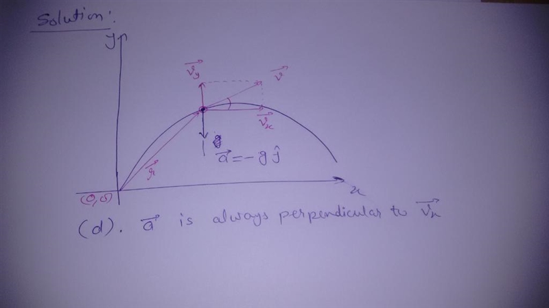 The vector indicates the instantaneous displacement of a projectile from the origin-example-1