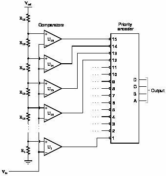 Name and draw the devices that can convert the analog signal to digital-example-1