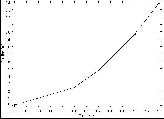 An Olympic class sprinter starts a race from rest with an acceleration of 4.8 m/s-example-2