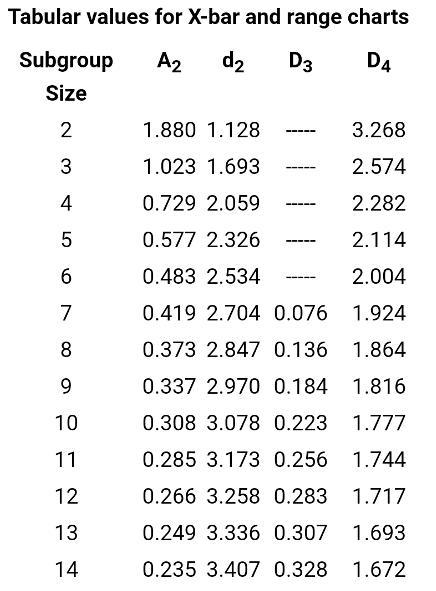 A large bank establishes X-bar and R charts for the time required to process applications-example-2