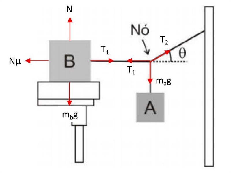 Consider the situation illustrated in the figure below. If θ = 35° and the masses-example-1