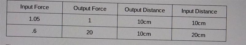 Please help, what's the efficiency of the two pulleys​-example-1