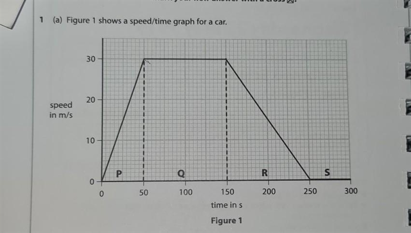 (iii) Calculate the distance travelled by the car in part Q. Use the equation distance-example-1