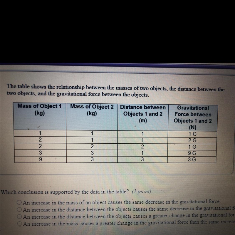 (kg) The table shows the relationship between the masses of two objects, the distance-example-1