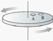 You are studying circular motion by placing pennies on a turntable and then turning-example-1