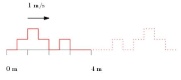 3. A 2.5 meter-long wave travels at 1 m/s towards a free boundary. After 2 seconds-example-1