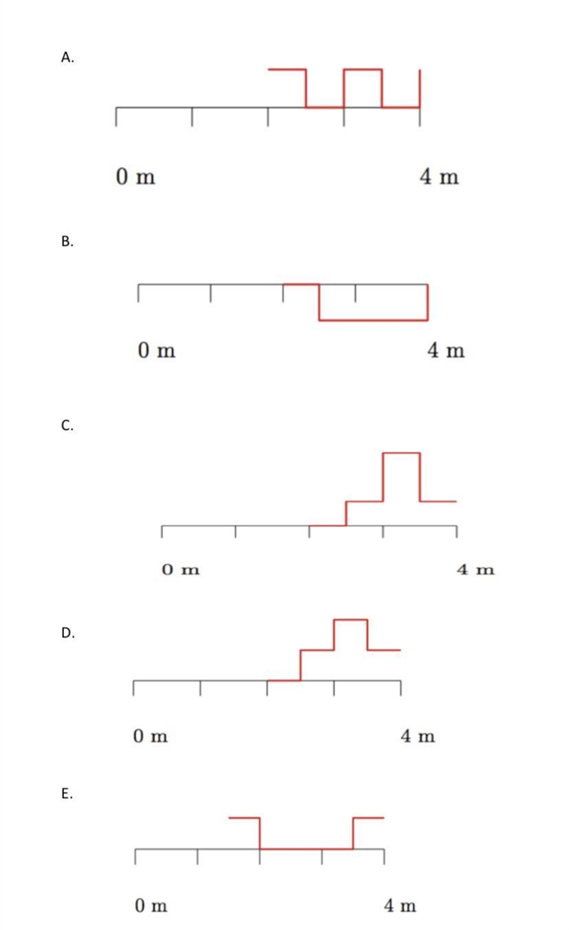 3. A 2.5 meter-long wave travels at 1 m/s towards a free boundary. After 2 seconds-example-2