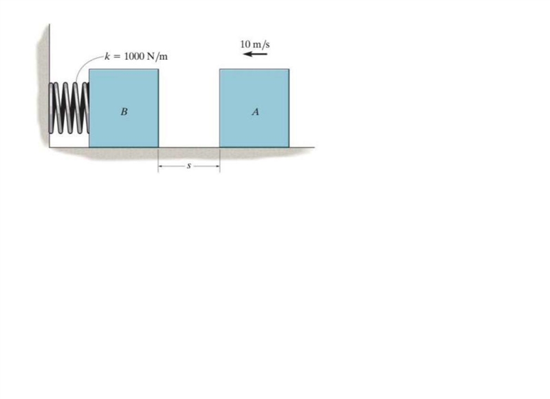 Block A of 15kg of the figure below slides on a surface where the coefficient of kinetic-example-1