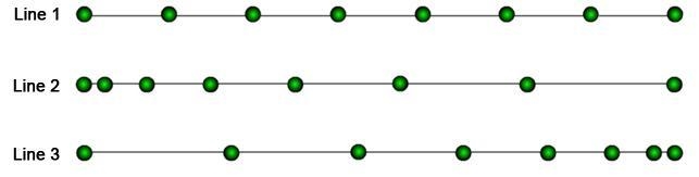 Reading from left to right, describe the spacing between the dots in lines 1, 2, and-example-1