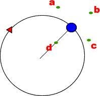 A 1.0 kg object is attached to a 0.50 m string. It is twirled in a horizontal circle-example-1