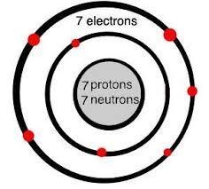 Look at this model of an atom. Using a periodic table, which element does it represent-example-1