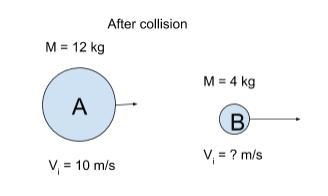 What is the velocity of Car B after collision?-example-1