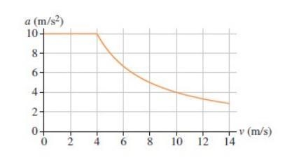 Researchers have measured the acceleration of racing greyhounds as a function of their-example-1