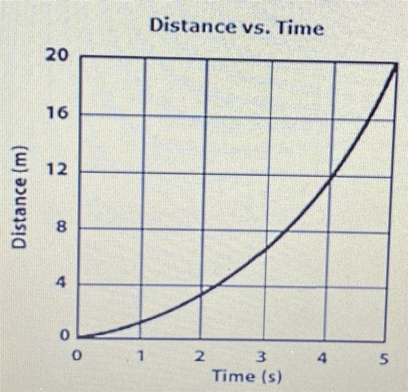 What is the average speed of the toy car in the investigation? 0.25 m/s 4.0 m/s 5.0 m-example-1