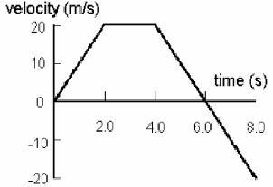 In Fig. on the right, what is the acceleration at 1.0 s?-example-1