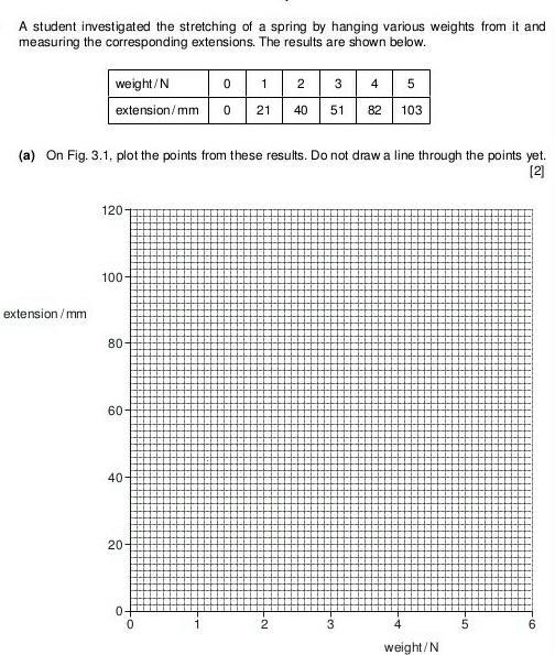 Draw a graph of these results​-example-1