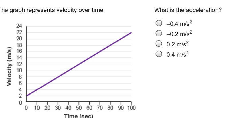 What is the acceleration?-example-1