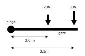 Two people push on a large gate as shown on the view from above in the diagram. If-example-1