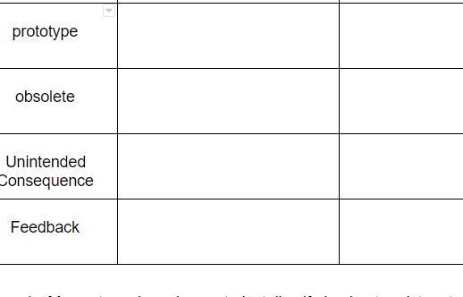 PLEASE HELP please put you own deffinitions down-example-1