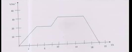 38 Describe the motion above and answer the following question. [i] acceleration after-example-1