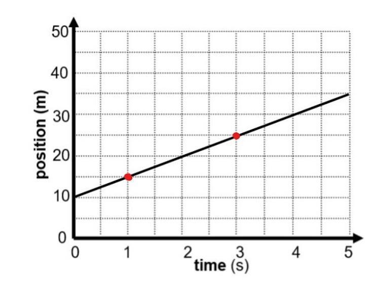 Calculate the rate of change (slope) of the graph shown.-example-1