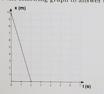 What is the initial position of the object? a. 2m b. 4m c. 6m d. 8m e. 10 m what is-example-1